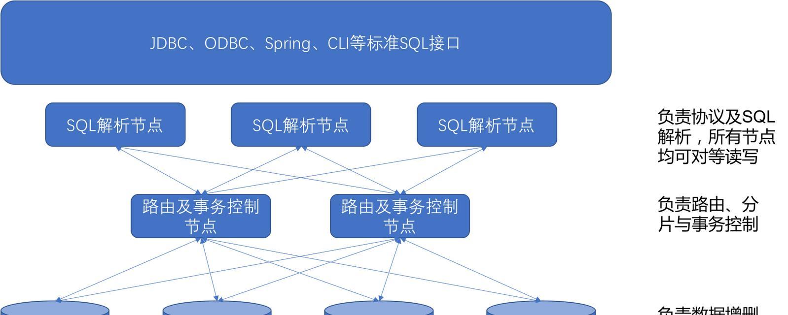 SQL数据库的作用是什么？