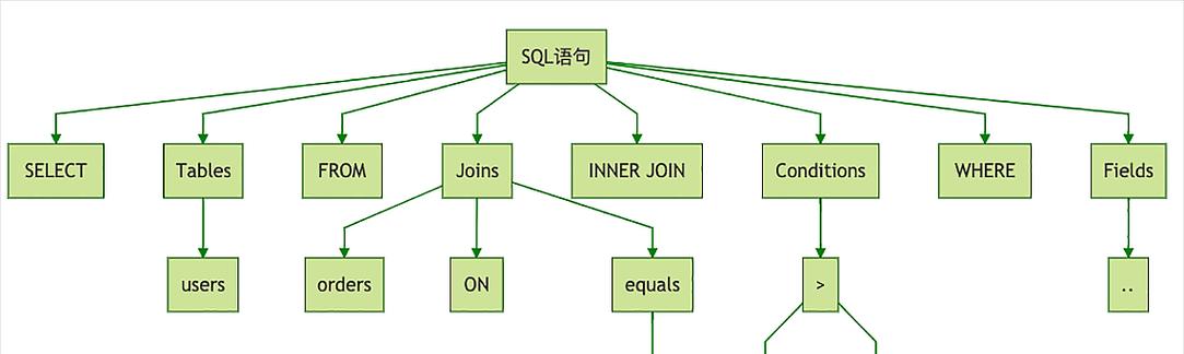 SQL数据库的作用是什么？