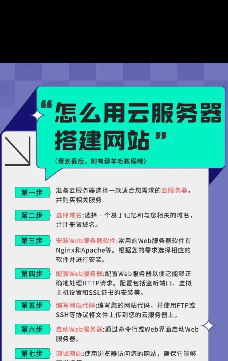 网站空间是什么？如何选择合适的网站托管服务？