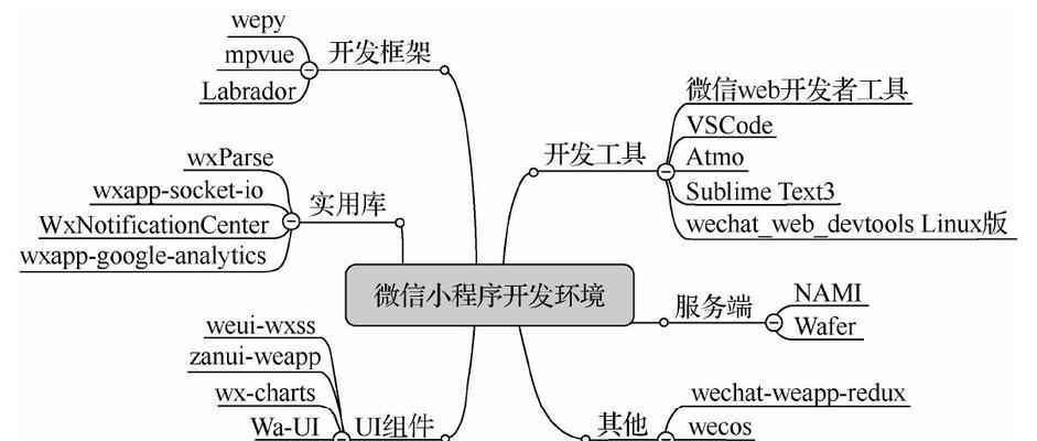 微信小程序用什么语言开发？开发流程是怎样的？