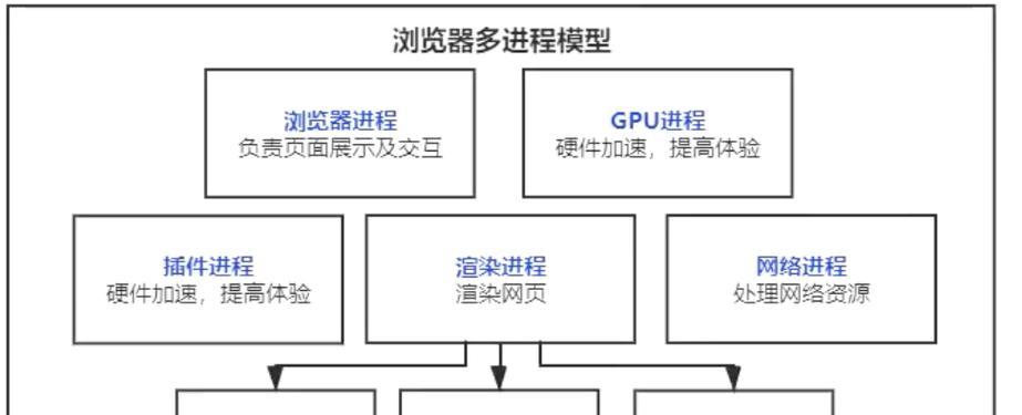 SEO优化包括哪些关键步骤？