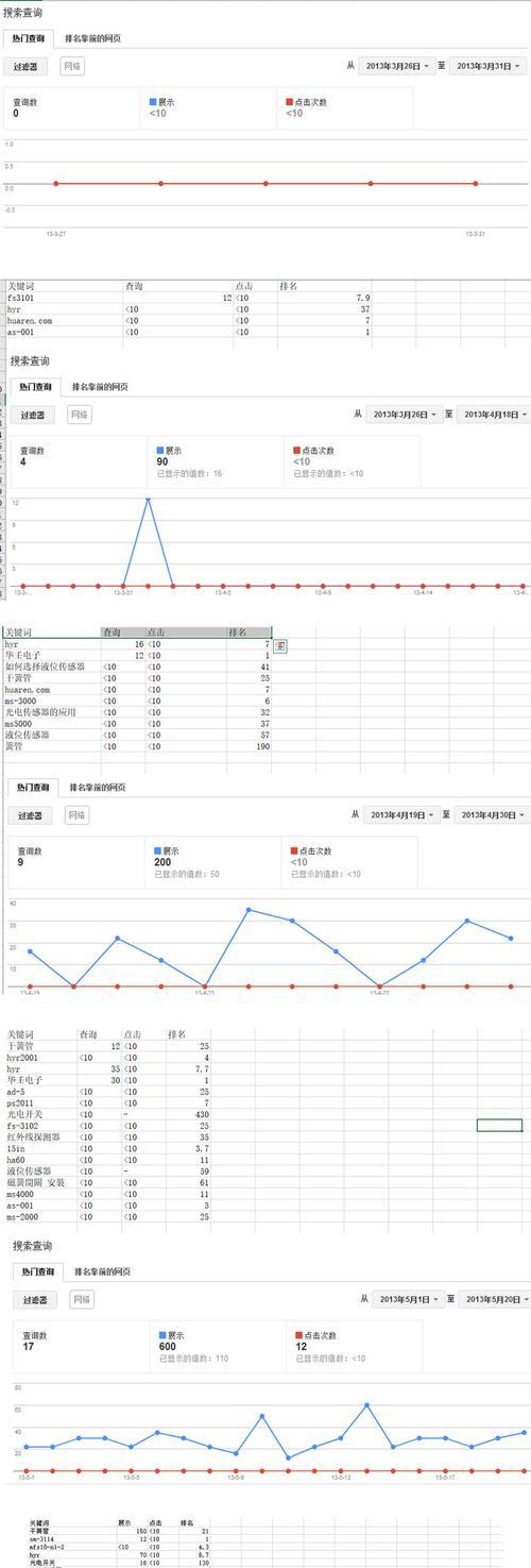 专业网站优化后多久可以看到效果？