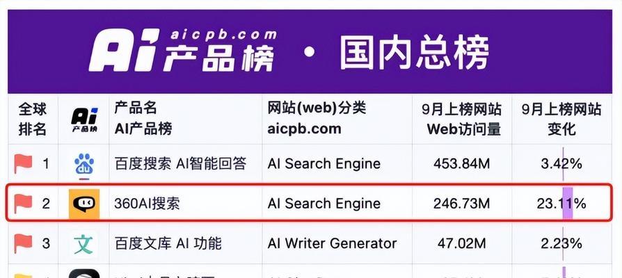 哪些行业更适合进行搜索引擎优化？