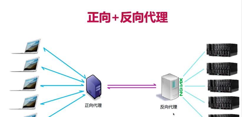 反向链接是什么？如何构建高质量的反向链接？