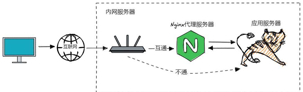 反向链接是什么？如何构建高质量的反向链接？