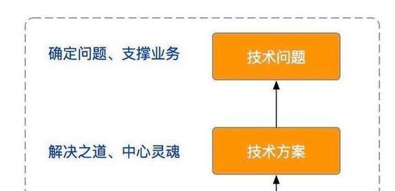 石家庄网站seo的重要性是什么？如何进行有效的seo优化？