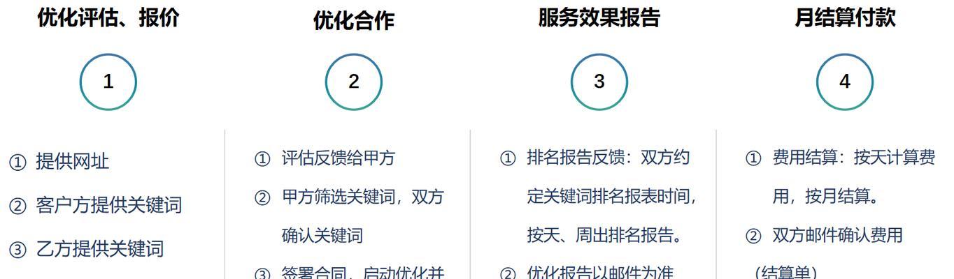 临沂网站SEO优化的常见问题有哪些？