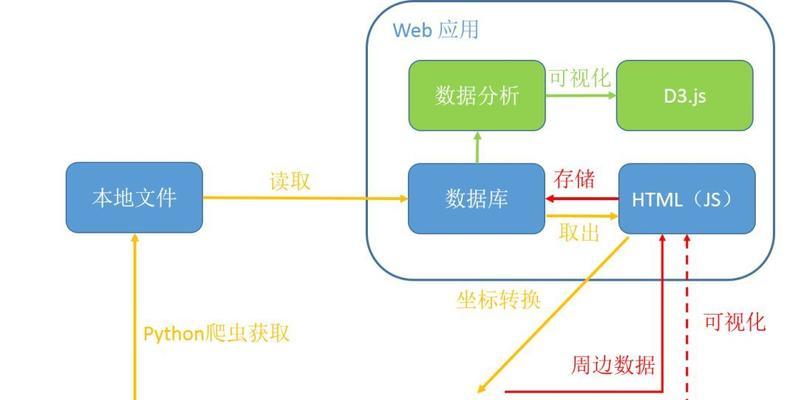 临沂网站SEO优化的常见问题有哪些？