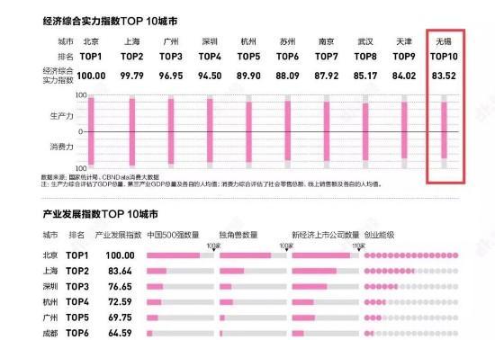 无锡网站排名如何提升？有哪些有效的方法？