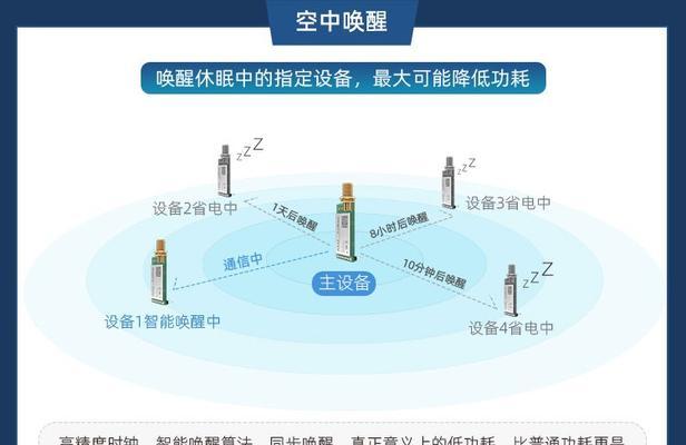LoRa模块间通信采用什么技术？