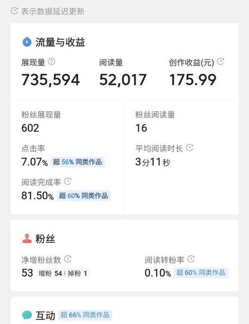 展现量是什么意思？如何提高？