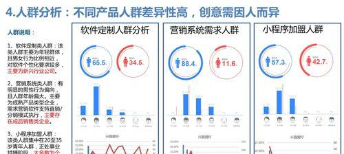 展现量是什么意思？如何提高？