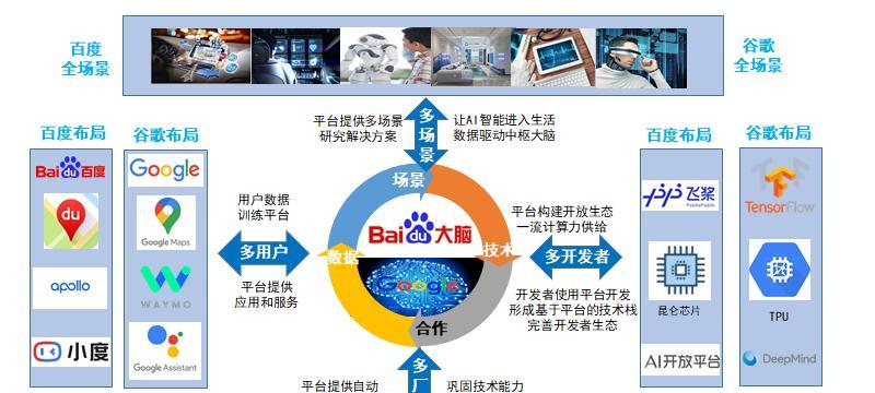 Google政策大更新将如何影响金融新闻社交等App？