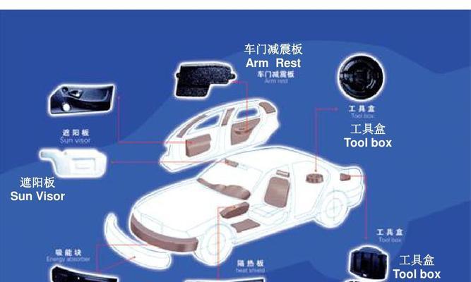 ueditor插件开发实例在芯片制造汽车制造行业文档导入中的应用是什么？