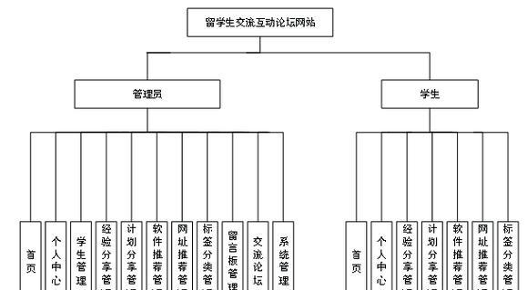 Java七大热门技术框架源码解析？如何深入理解框架原理？
