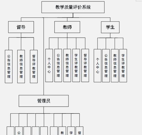 Java七大热门技术框架源码解析？如何深入理解框架原理？