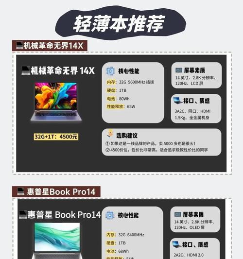 Wiki知识库软件哪款好用？22款知名产品深度对比，哪款更适合你？