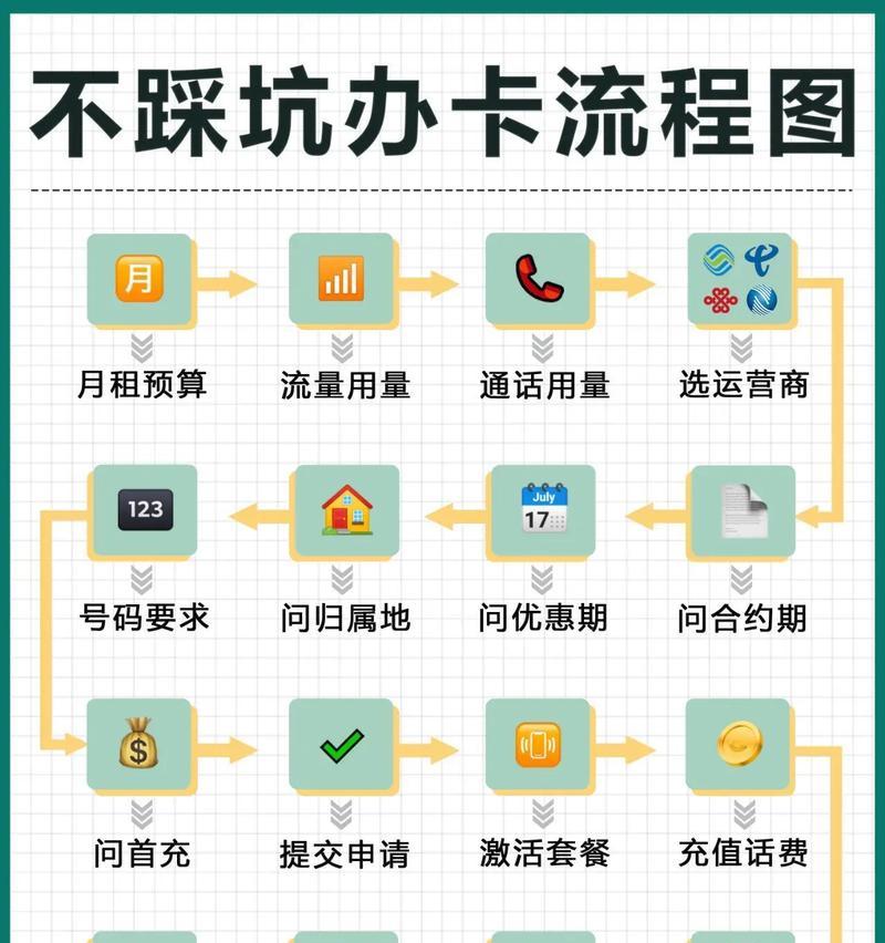企业网站如何建设？几个步骤能完成？如何使用企业网站带来流量？