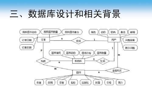 如何添加数据库数据到ASP网页？需要哪些步骤？