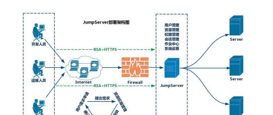 Jumpserver如何监控WindowServer？监控设置步骤是什么？