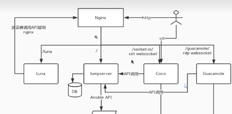 Jumpserver如何监控WindowServer？监控设置步骤是什么？