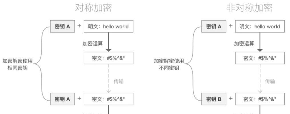 如何使用Java进行md5加密和解密数据？