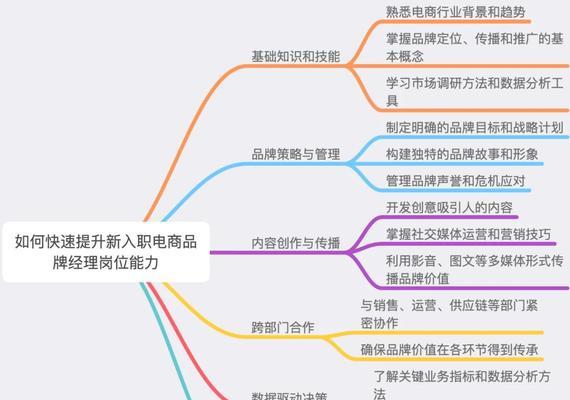 电商工作如何做好？成功电商的关键因素是什么？