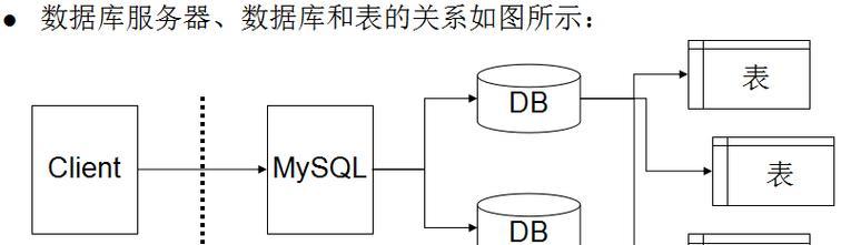 数据库的定义是什么？数据库的基本组成和功能是什么？