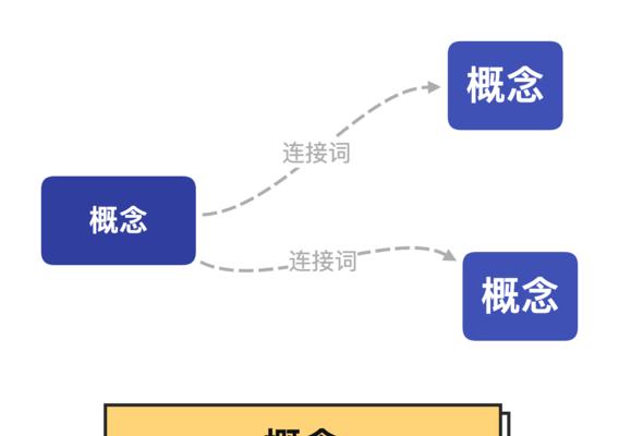如何针对各层级要素采用数理统计方式？确保什么结果？
