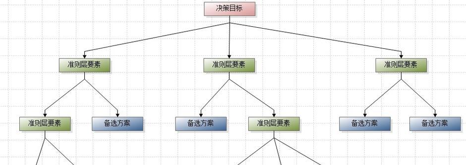 如何针对各层级要素采用数理统计方式？确保什么结果？