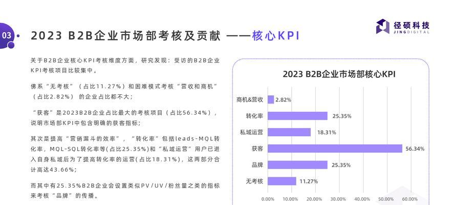 2025年B2B官网建设新趋势：如何打造“获客引擎”？