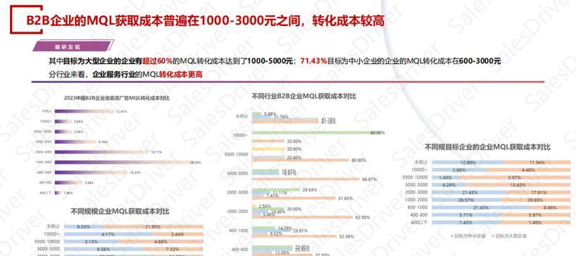 2025年B2B官网建设新趋势：如何打造“获客引擎”？