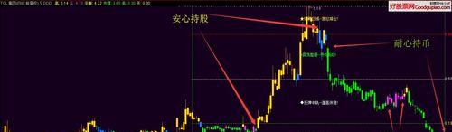 通达信软件服务器版本控制功能的实现方法是什么？