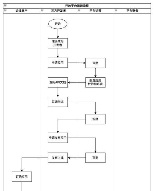 网站运营管理的正确方法是什么？