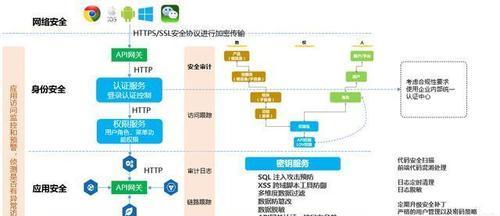 网站建设过程中应遵循哪些规则？