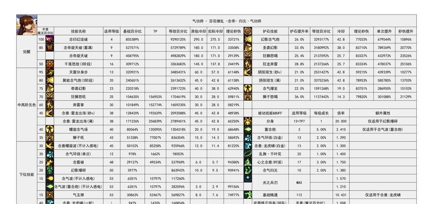 dnf100版本鬼剑士转什么职业好？有哪些推荐？