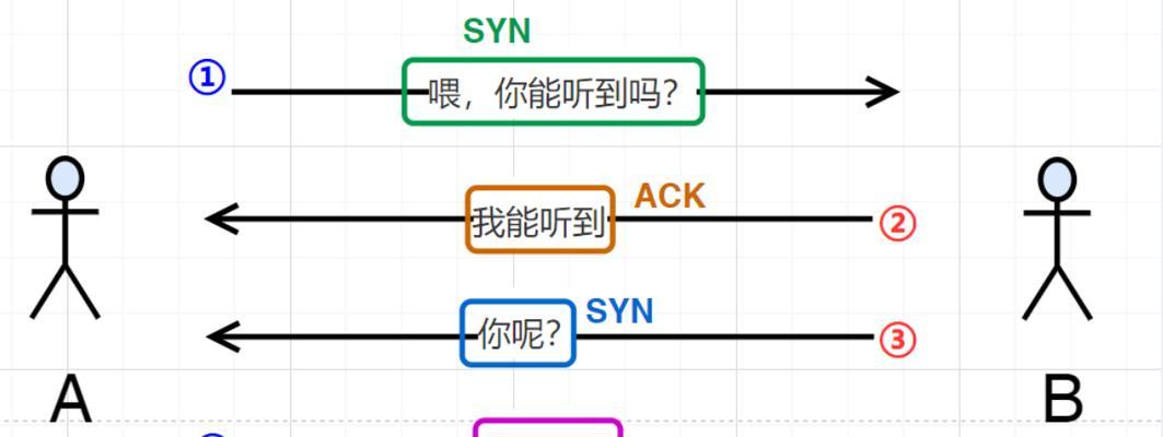 TCP协议的主要功能有哪些？如何保证数据传输的可靠性？