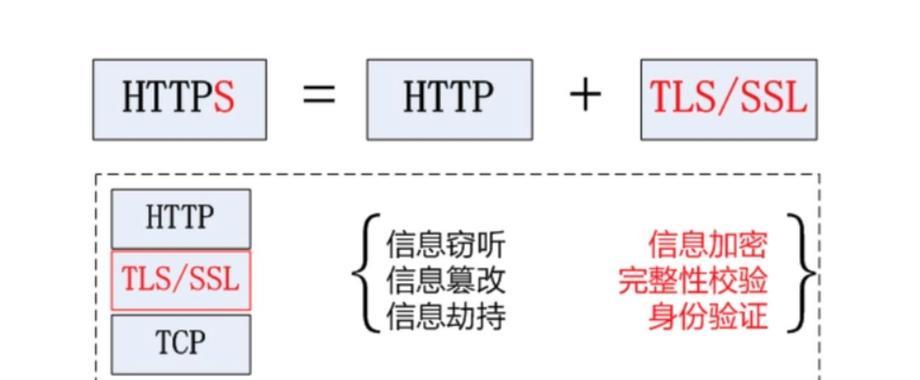 TCP协议的主要功能有哪些？如何保证数据传输的可靠性？