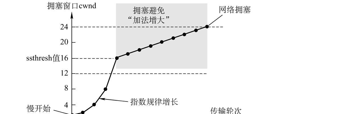 TCP协议的主要功能有哪些？如何保证数据传输的可靠性？