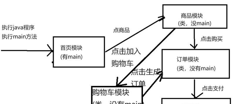 Java中可被外界调用的主类如何定义？它的特点是什么？