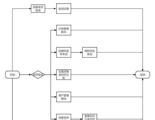 Java中可被外界调用的主类如何定义？它的特点是什么？