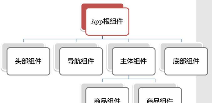 Vuejs30与TypeScript结合实践是什么？如何从零到一搭建？