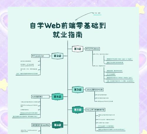 java前端工程师就业前景：市场趋势和职业规划？