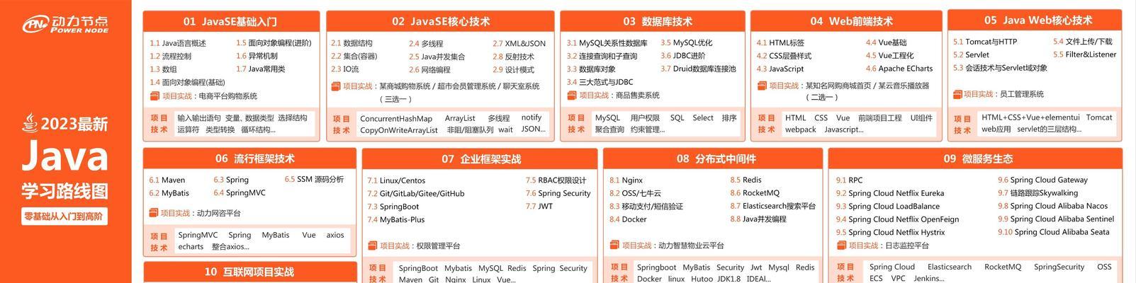 java前端工程师就业前景：市场趋势和职业规划？