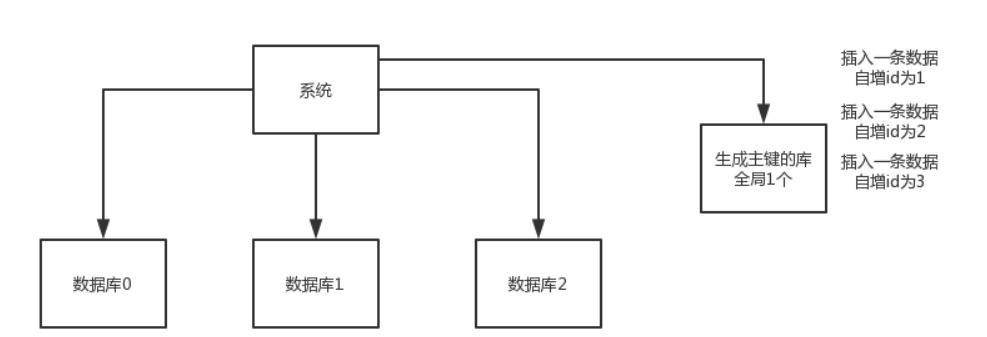 如何让AI快速问答？MySQL数据库对接的步骤是什么？