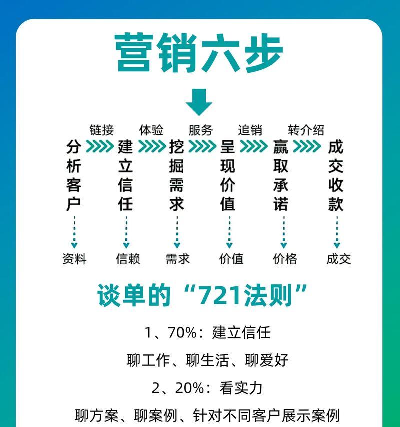 中小企业网络营销的注意事项有哪些？