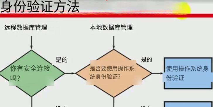 学习哪种数据库最简单且实用？
