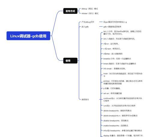 学习哪种数据库最简单且实用？