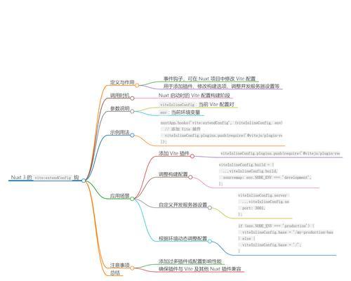 this$nuxt$on在Nuxt.js中是如何使用的？