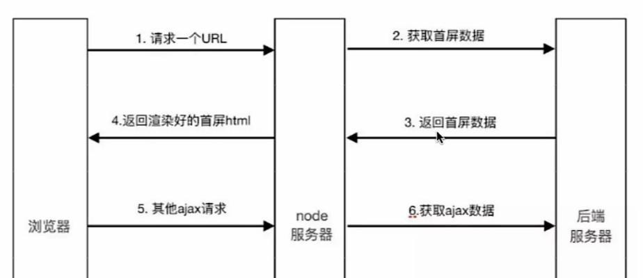 this$nuxt$on在Nuxt.js中是如何使用的？